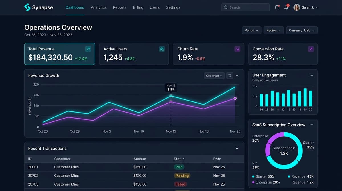 Synapse Operations Cloud